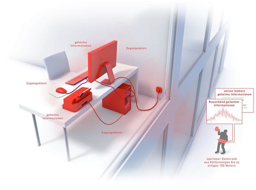 Abhörverfahren über elektromagnetische Abstrahlung