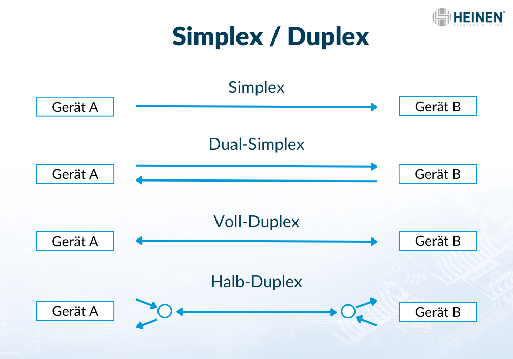 Simplex Duplex Unterschied